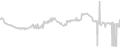 Oceanview cabin price history