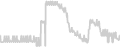 Interior cabin price history
