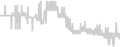 Balcony cabin price history