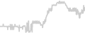 Interior cabin price history