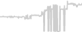 Oceanview cabin price history