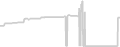 Oceanview cabin price history
