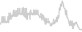 Balcony cabin price history