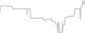 Balcony cabin price history