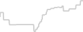 Interior cabin price history
