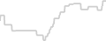 Oceanview cabin price history