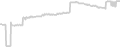 Oceanview cabin price history