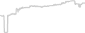 Balcony cabin price history