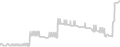 Oceanview cabin price history