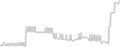 Balcony cabin price history