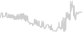 Oceanview cabin price history