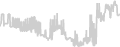 Balcony cabin price history