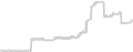 Oceanview cabin price history