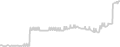 Oceanview cabin price history