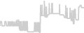Balcony cabin price history
