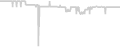Balcony cabin price history