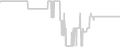 Suite cabin price history