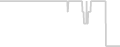 Oceanview cabin price history