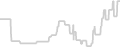 Oceanview cabin price history