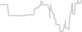 Oceanview cabin price history