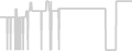 Balcony cabin price history