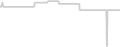 Oceanview cabin price history
