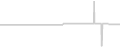Suite cabin price history
