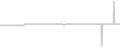Suite cabin price history