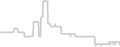 Balcony cabin price history