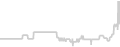 Balcony cabin price history