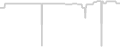 Oceanview cabin price history