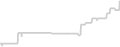 Oceanview cabin price history