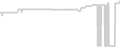 Balcony cabin price history