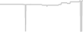 Oceanview cabin price history