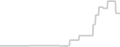 Oceanview cabin price history