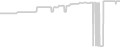 Oceanview cabin price history