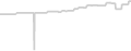 Oceanview cabin price history