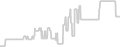 Balcony cabin price history