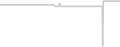 Oceanview cabin price history