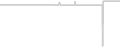 Balcony cabin price history