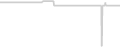 Oceanview cabin price history