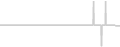 Suite cabin price history