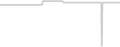 Oceanview cabin price history