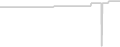 Oceanview cabin price history