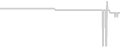 Oceanview cabin price history