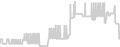 Oceanview cabin price history