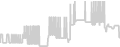 Balcony cabin price history