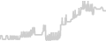 Oceanview cabin price history