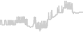 Balcony cabin price history