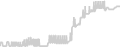 Suite cabin price history